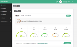 祝贺斯威斯帕克（香港）有限公司2023年一次性成功通过Ecovadis认证评估