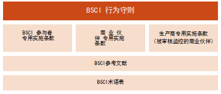 BSCI验厂中如何运用BSCI行为守则_深圳创思维专业BSCI验厂|SEDEX验厂|ICTI认证|wrap认证|SA8000认证|TCCC验厂|RBA认证|迪士尼认证|DISNEY认证|